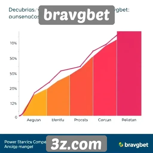 Vantagens competitivas do bravgbet em relação a concorrentes